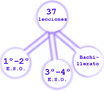 www.elmol.net | Recurso educativo 34927