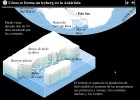 Cómo se forma un Iceberg | Recurso educativo 40917