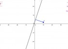 Distancia de un punto a una recta | Recurso educativo 42581