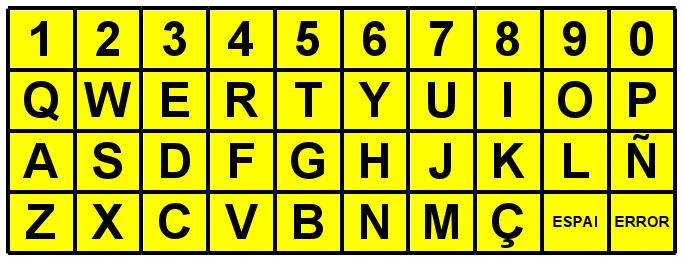Plafó alfabètic de tipus teclat | Recurso educativo 45499