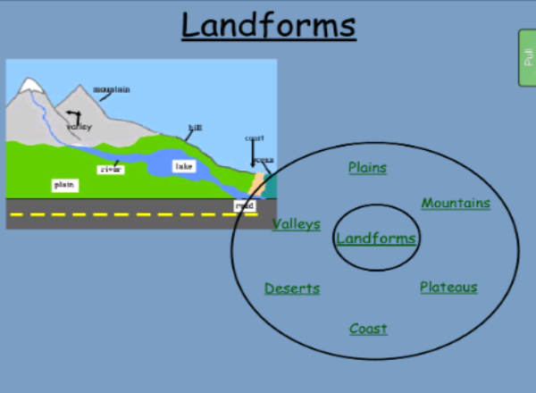 Landforms | Recurso educativo 50190