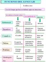 Funciones del lenguaje | Recurso educativo 54155