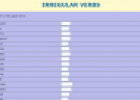 Irregular verbs: Fill in the gaps | Recurso educativo 60478