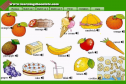 Food and fruit | Recurso educativo 12220