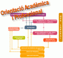 Orientació acadèmica i professional | Recurso educativo 20569