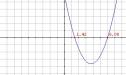 Unidad Didáctica 3º ESO: Interpretación geométrica de la Ecuación de segundo grado | Recurso educativo 9520