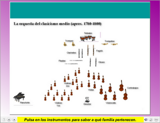 La orquesta en el clasicismo. Instrumentos | Recurso educativo 77802