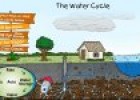 The water cycle in motion | Recurso educativo 82173