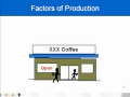 Factors of Production.mp4 | Recurso educativo 89076