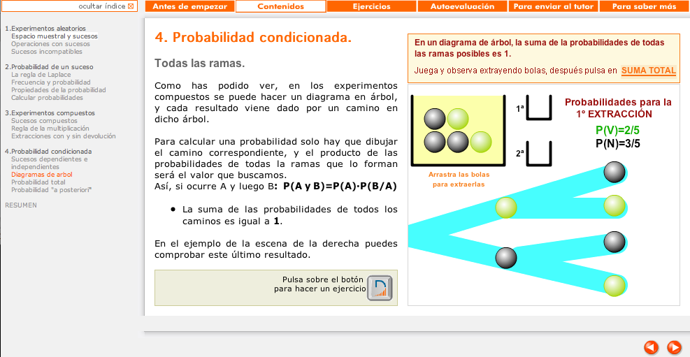 Probabilidad condicionada: Todas las ramas | Recurso educativo 92303