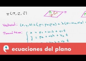 Ecuaciones del plano | Recurso educativo 109306