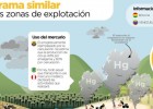 Avina y aliados lanzan Infografía de Minería Ilegal en los países | Recurso educativo 675259