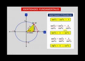 IDENTIDADES TRIGONOMÉTRICAS FUNDAMENTALES | Recurso educativo 684012