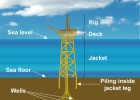 Picture of an Offshore Oil Platform | Recurso educativo 725652