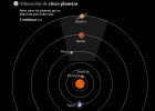 Alineación de planetas | Recurso educativo 725814