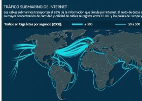 Cables submarinos para Internet | Recurso educativo 726214