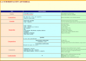 La subordinación adverbial | Recurso educativo 747389