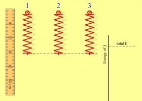 Simulador de movimiento armónico simple - Masses & Springs 2.03 | Recurso educativo 746776