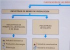 tiposdeindustrias.jpg | Recurso educativo 758729