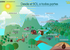 ¿Cómo, cuándo y qué enseñar sobre energía? | Recurso educativo 771577