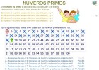 Números primos y compuestos | Recurso educativo 774614