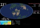 La història de la Terra: des de l'origen fins a l'actualitat | Recurso educativo 789547