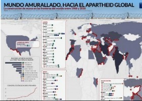 Os muros no mundo | Recurso educativo 790257