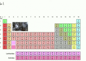 Introduction to physical properties of metals | Recurso educativo 7901549