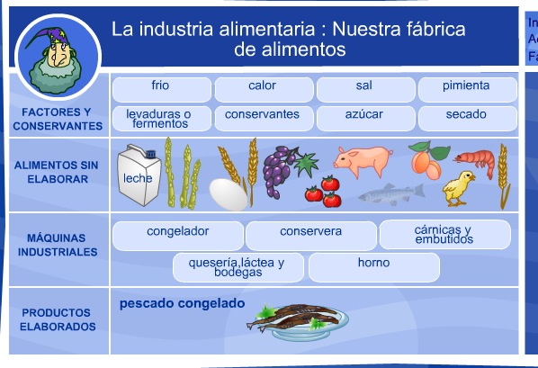 Conservar alimentos | Recurso educativo 35746