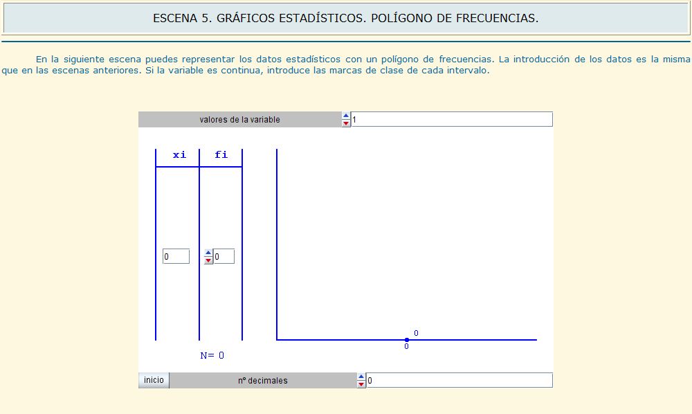 Polígono de frecuencias | Recurso educativo 37526