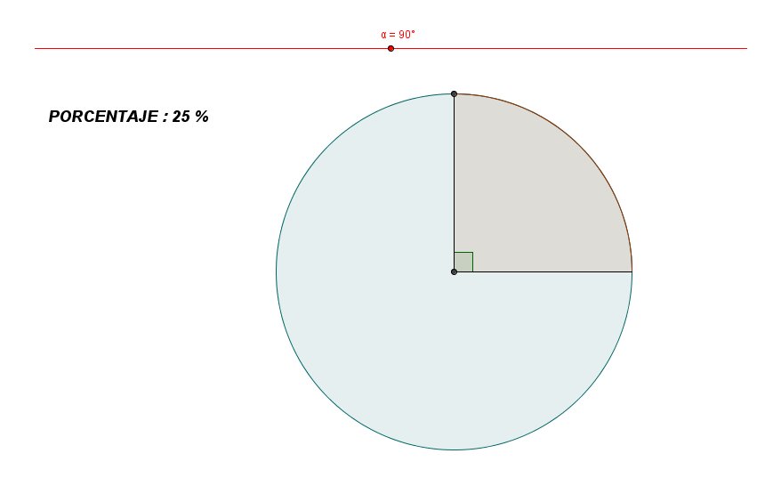 Diagrama de sectores | Recurso educativo 42576