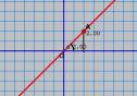 Unidad Didáctica 4º ESO: Vectores y Rectas en el plano | Recurso educativo 10056