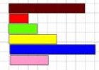 M.C.D. con las Regletas de Cuisinaire | Recurso educativo 4699