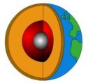 La estructura interna de la tierra | Recurso educativo 62751